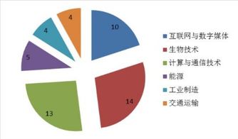 2019全球最具創(chuàng)新力公司榜單揭曉，國內(nèi)貿(mào)易代理行業(yè)異軍突起位列第二