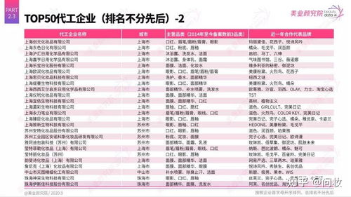 國內(nèi)化妝品代工廠與貿(mào)易代理概覽